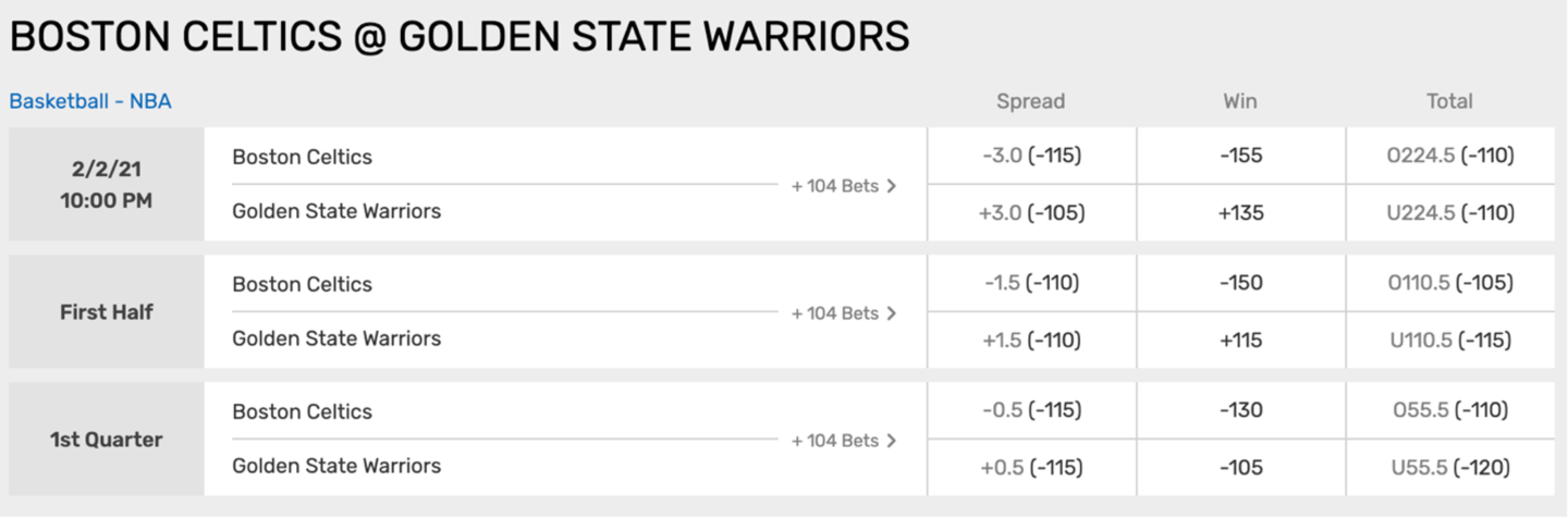 boston celtics betting odds