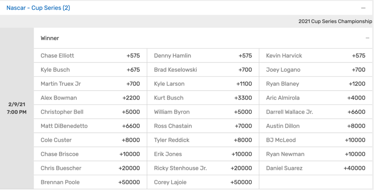 NASCAR Futures Betting