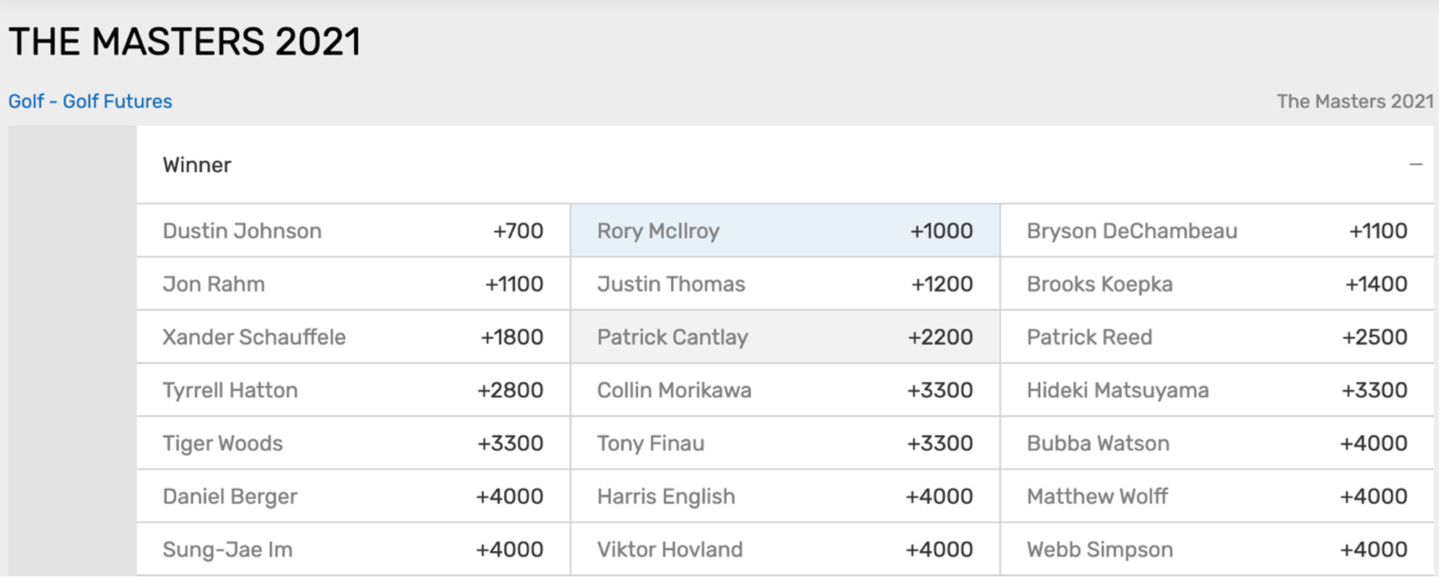 Golf Futures Betting