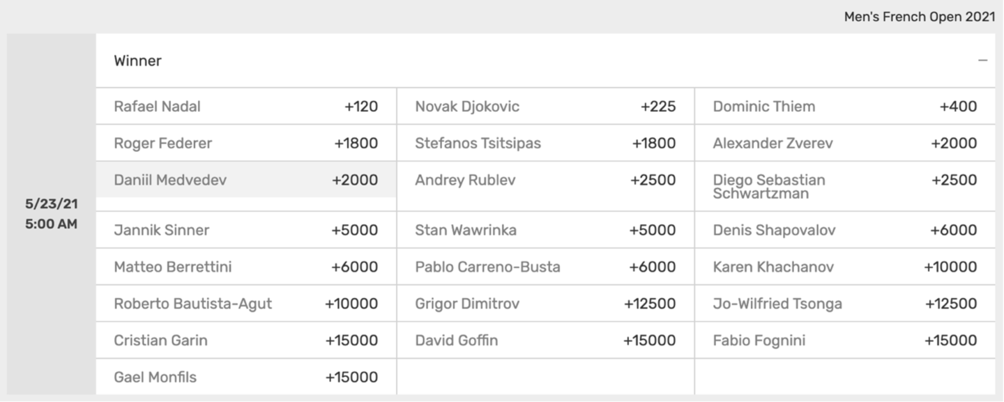 Tennis Futures Betting