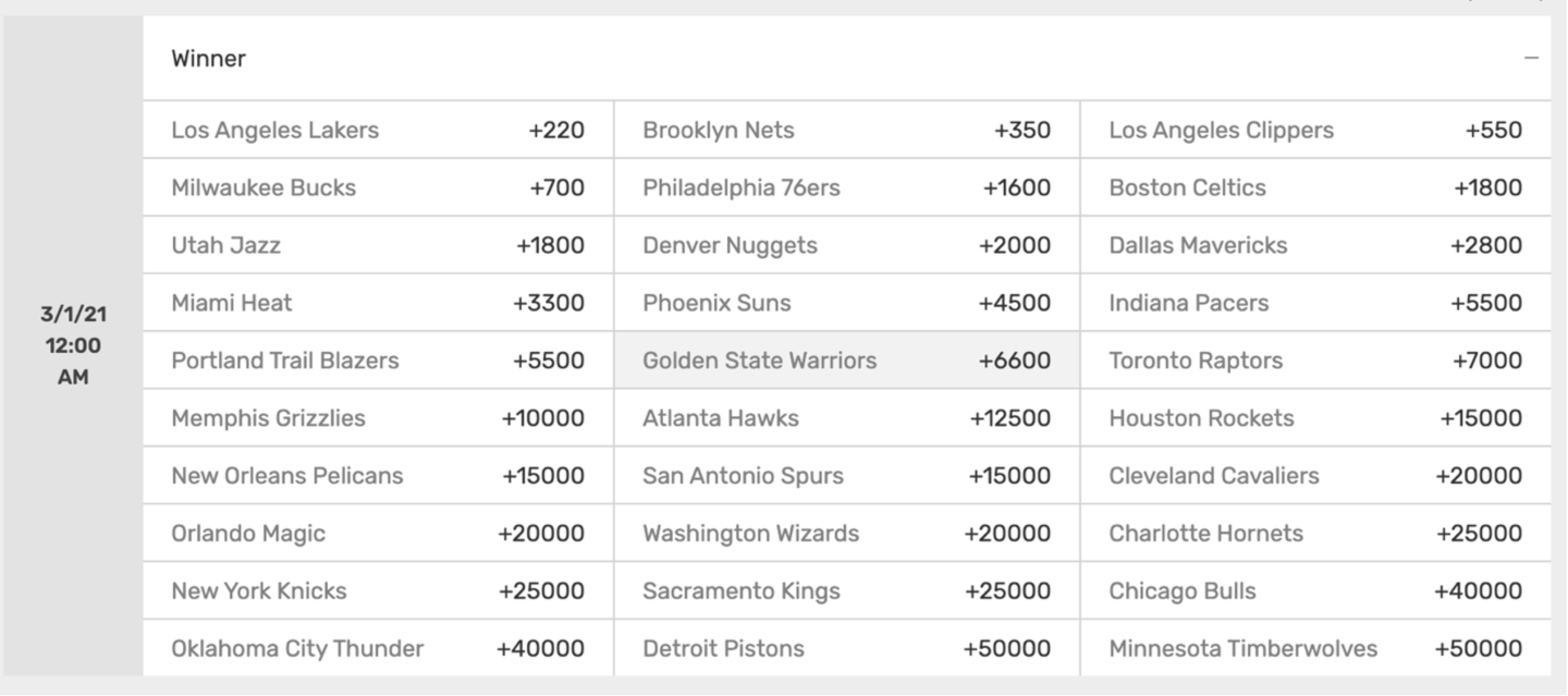 Basketball Futures betting